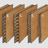 Профиль А, B, C, E или BC? 